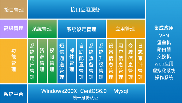 WIKEY ͳһ������֤ϵͳ